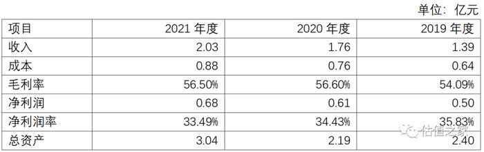 众智科技报告期涉嫌两套账运行并偷逃税款，财务内控不可信赖，关键财务指标异常，诸多大客户麻烦缠身！