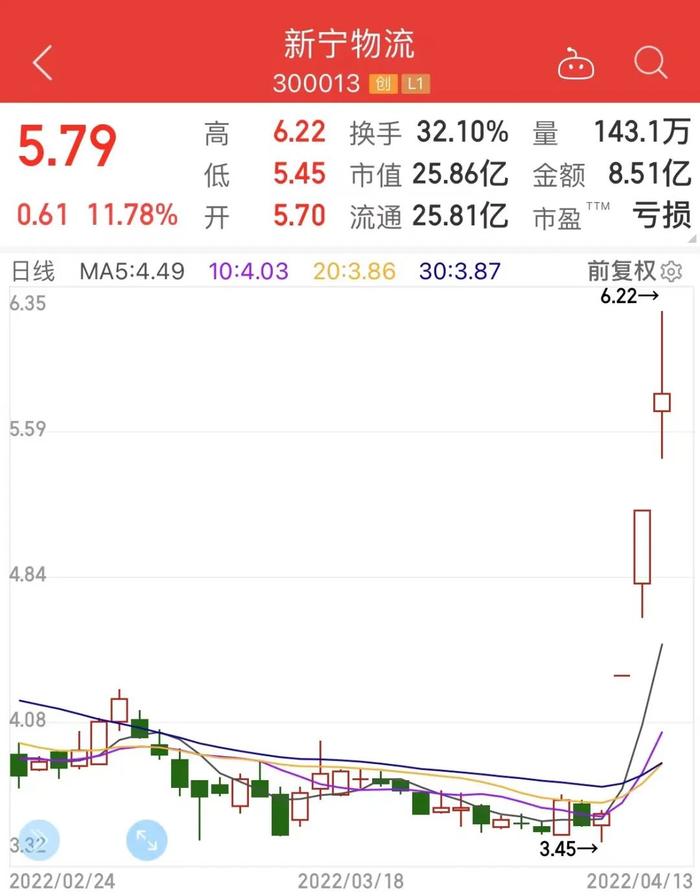 周期行业意外走红，两大龙头创纪录，半数股票市盈率不足10倍