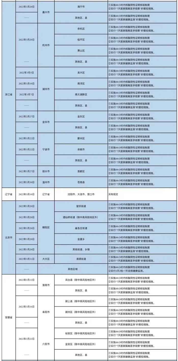 刚刚！哈尔滨发布最新排查管控政策