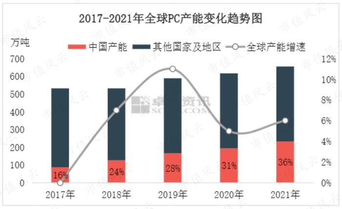 爆赚22亿的纯正新能源概念股上市就腰斩：营收增120%，净利润增200%的维远股份，有没有搞头？