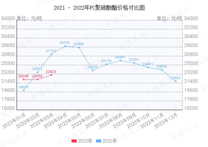 爆赚22亿的纯正新能源概念股上市就腰斩：营收增120%，净利润增200%的维远股份，有没有搞头？