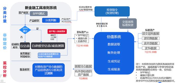 【案例登榜】ClickPaaS入选《2022爱分析·低代码应用实践报告》