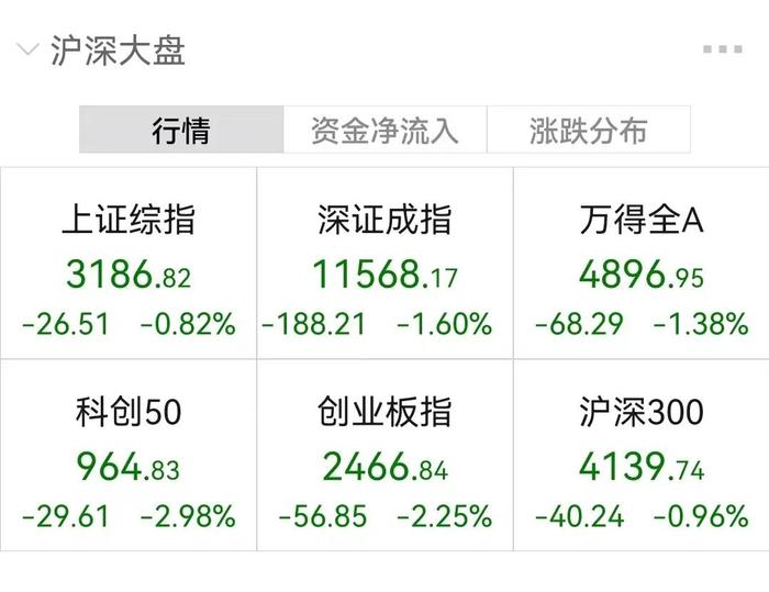 煤飞色舞，3000亿龙头冲涨停！博弈激烈，基建领涨龙头“天地天板”！机构：在政策底到市场底的“磨底期”，尤需耐心！