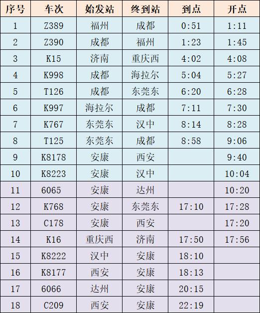 注意！途经陕西省部分列车进行动态调整