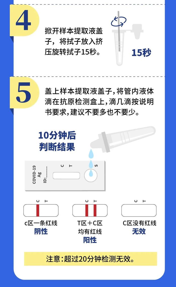 新冠抗原自测试剂盒怎么用？自捅鼻子痛不痛？使用教程→