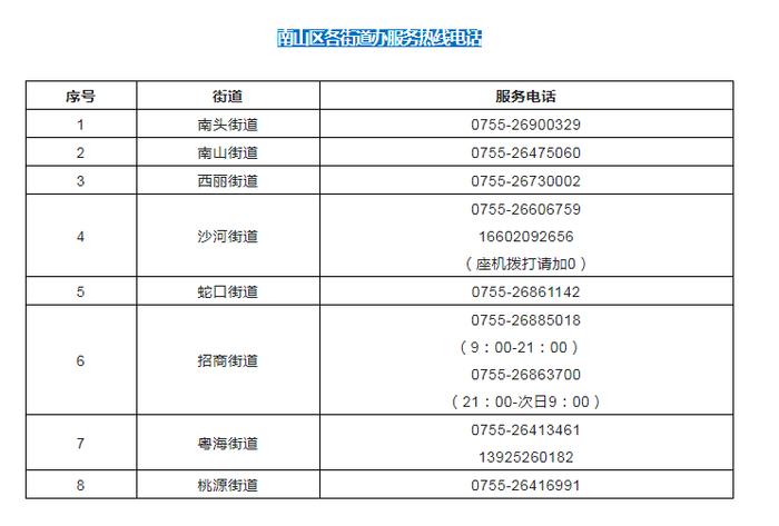 深圳市南山区新型冠状病毒肺炎疫情防控指挥部办公室通告（第75号）