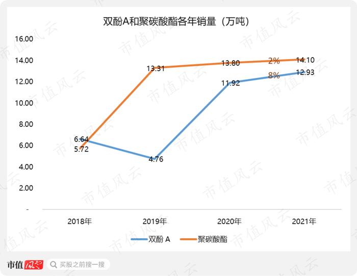 爆赚22亿的纯正新能源概念股上市就腰斩：营收增120%，净利润增200%的维远股份，有没有搞头？