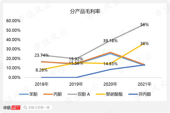 爆赚22亿的纯正新能源概念股上市就腰斩：营收增120%，净利润增200%的维远股份，有没有搞头？