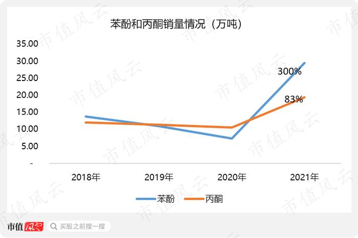 爆赚22亿的纯正新能源概念股上市就腰斩：营收增120%，净利润增200%的维远股份，有没有搞头？