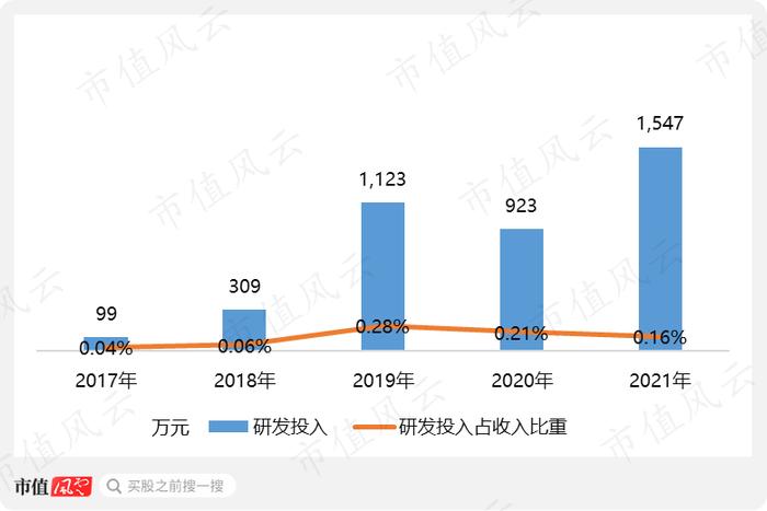 爆赚22亿的纯正新能源概念股上市就腰斩：营收增120%，净利润增200%的维远股份，有没有搞头？