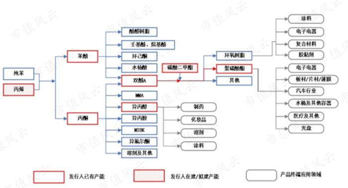 爆赚22亿的纯正新能源概念股上市就腰斩：营收增120%，净利润增200%的维远股份，有没有搞头？