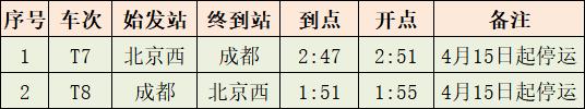 注意！途经陕西省部分列车进行动态调整