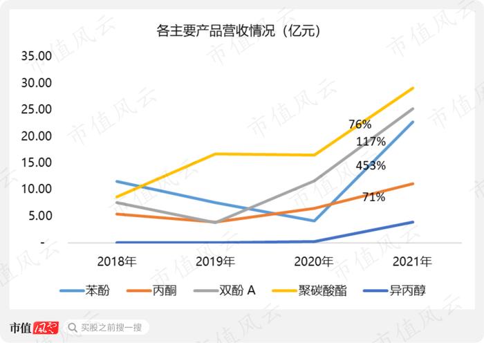 爆赚22亿的纯正新能源概念股上市就腰斩：营收增120%，净利润增200%的维远股份，有没有搞头？