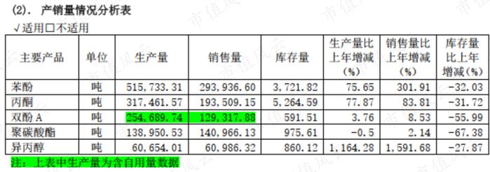 爆赚22亿的纯正新能源概念股上市就腰斩：营收增120%，净利润增200%的维远股份，有没有搞头？