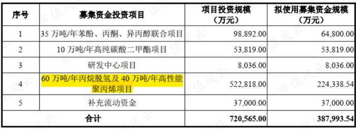 爆赚22亿的纯正新能源概念股上市就腰斩：营收增120%，净利润增200%的维远股份，有没有搞头？