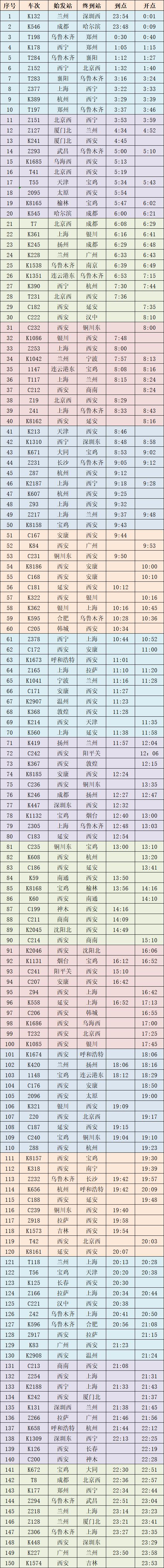 注意！途经陕西省部分列车进行动态调整