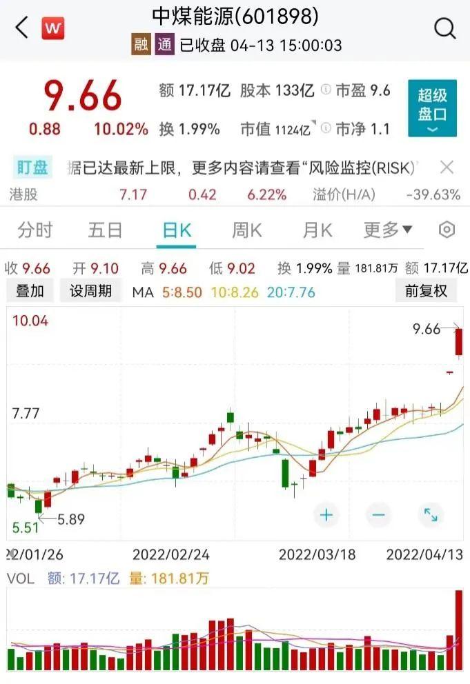 煤飞色舞，3000亿龙头冲涨停！博弈激烈，基建领涨龙头“天地天板”！机构：在政策底到市场底的“磨底期”，尤需耐心！