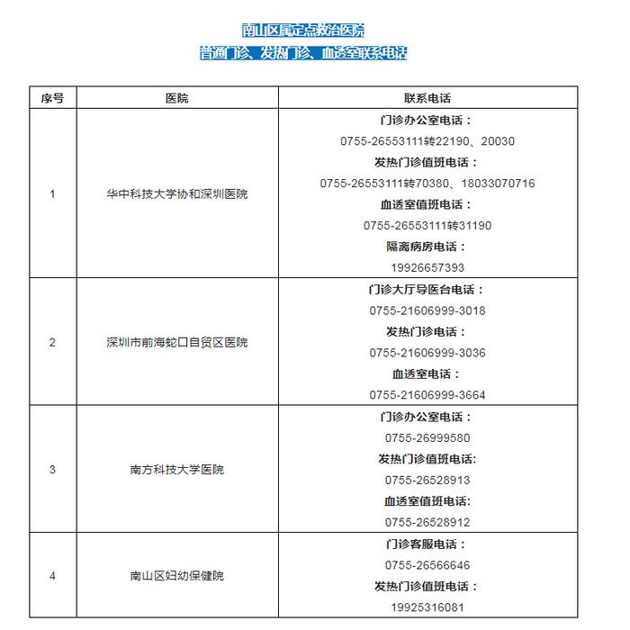 深圳市南山区新型冠状病毒肺炎疫情防控指挥部办公室通告（第75号）