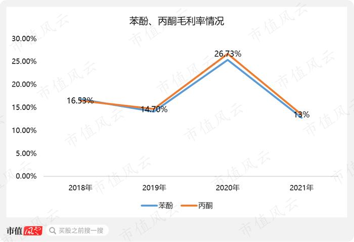 爆赚22亿的纯正新能源概念股上市就腰斩：营收增120%，净利润增200%的维远股份，有没有搞头？