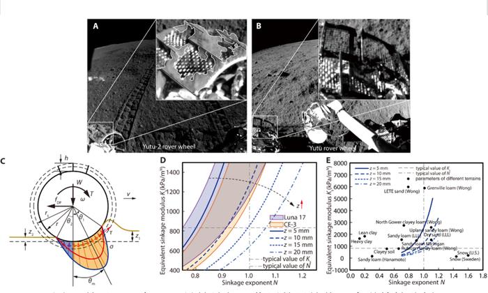 嫦娥四号最新研究成果：着陆区附近月壤内聚力较大