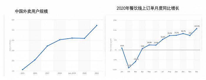 美团能成功转型“价值股”吗？