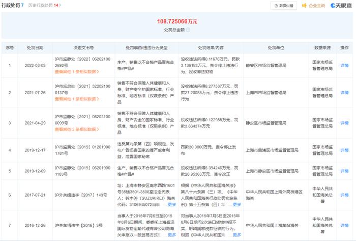 无印良品因销售不合格拉杆箱被罚1万元，此前曾多次被罚