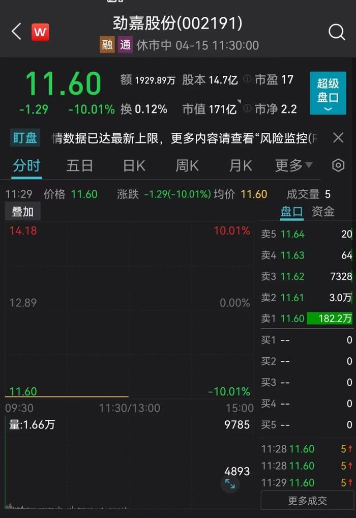 ​突发利空！国内烟标龙头劲嘉股份实控人被立案调查