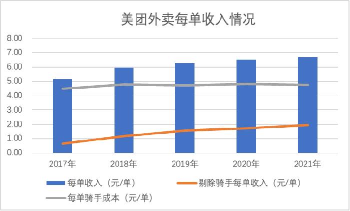 美团能成功转型“价值股”吗？