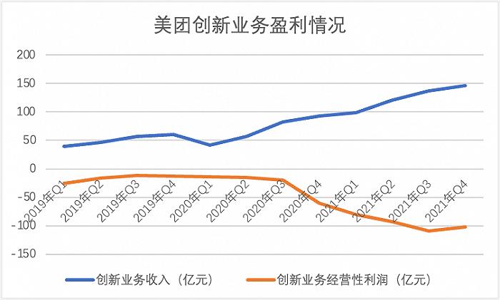 美团能成功转型“价值股”吗？