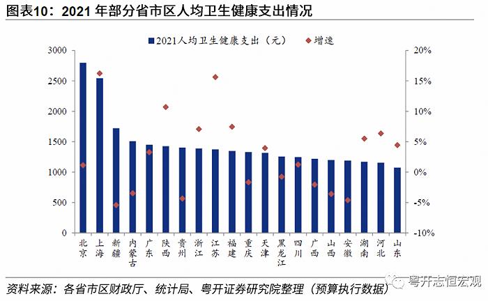 动态清零有必要：基于31省份和36城市的医疗资源分析