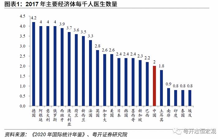 动态清零有必要：基于31省份和36城市的医疗资源分析