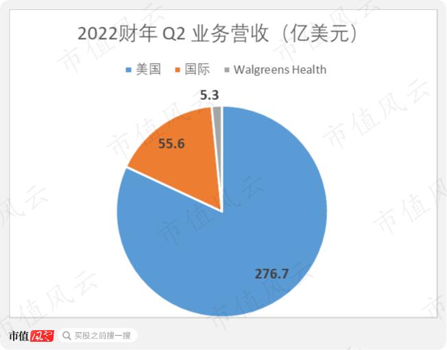 一着不慎，只能跟在CVS后面吃屁：Walgreens，选择横向发展，成为全美最大连锁药店