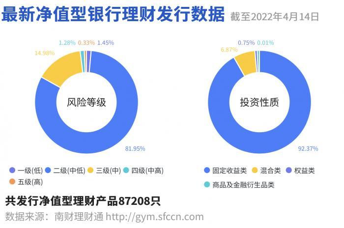 信银理财行外代销占新增规模45%，农银理财签约光大银行展开销售合作，同业交叉代销渐成趋势 丨机警理财日报（4月15日）