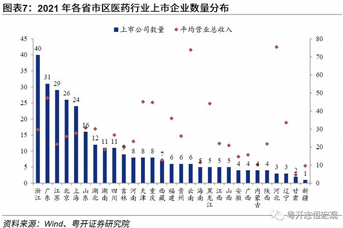 动态清零有必要：基于31省份和36城市的医疗资源分析