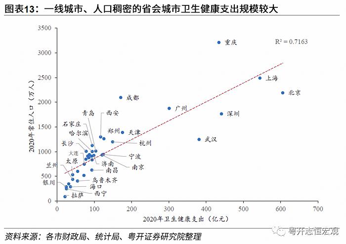 动态清零有必要：基于31省份和36城市的医疗资源分析