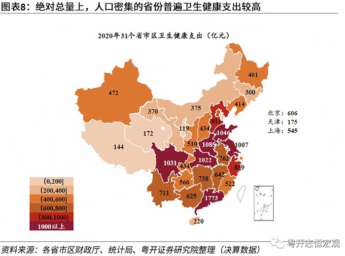 动态清零有必要：基于31省份和36城市的医疗资源分析