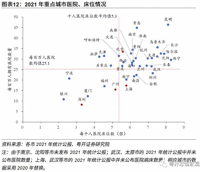 动态清零有必要：基于31省份和36城市的医疗资源分析