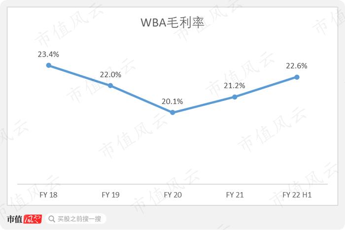 一着不慎，只能跟在CVS后面吃屁：Walgreens，选择横向发展，成为全美最大连锁药店