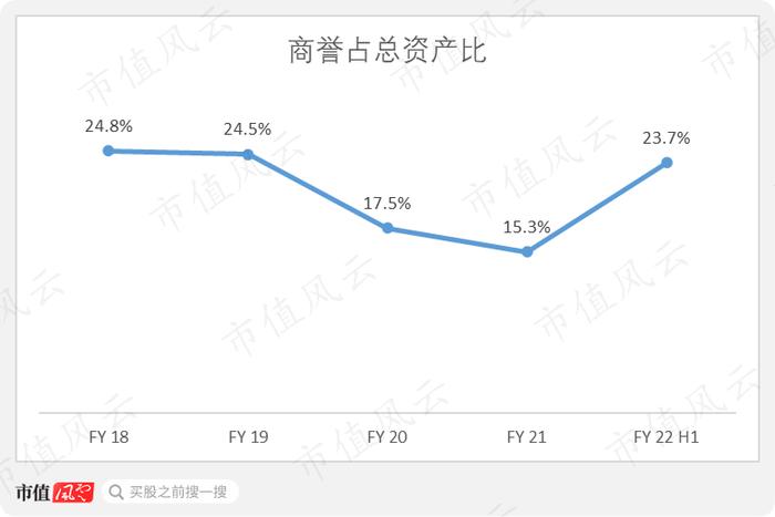 一着不慎，只能跟在CVS后面吃屁：Walgreens，选择横向发展，成为全美最大连锁药店