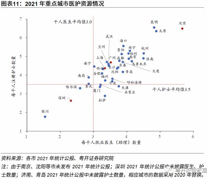 动态清零有必要：基于31省份和36城市的医疗资源分析