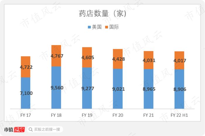 一着不慎，只能跟在CVS后面吃屁：Walgreens，选择横向发展，成为全美最大连锁药店