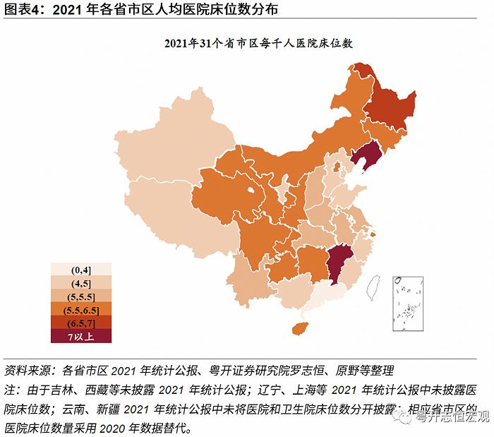 动态清零有必要：基于31省份和36城市的医疗资源分析