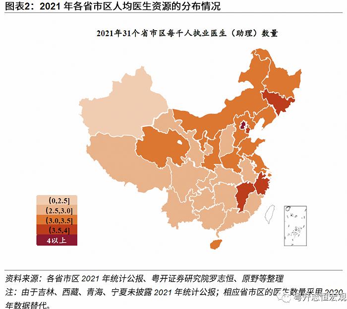 动态清零有必要：基于31省份和36城市的医疗资源分析