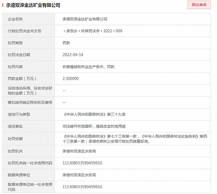 非法破坏林地面积、擅自改变林地用途 承德双滦金达矿业受处罚