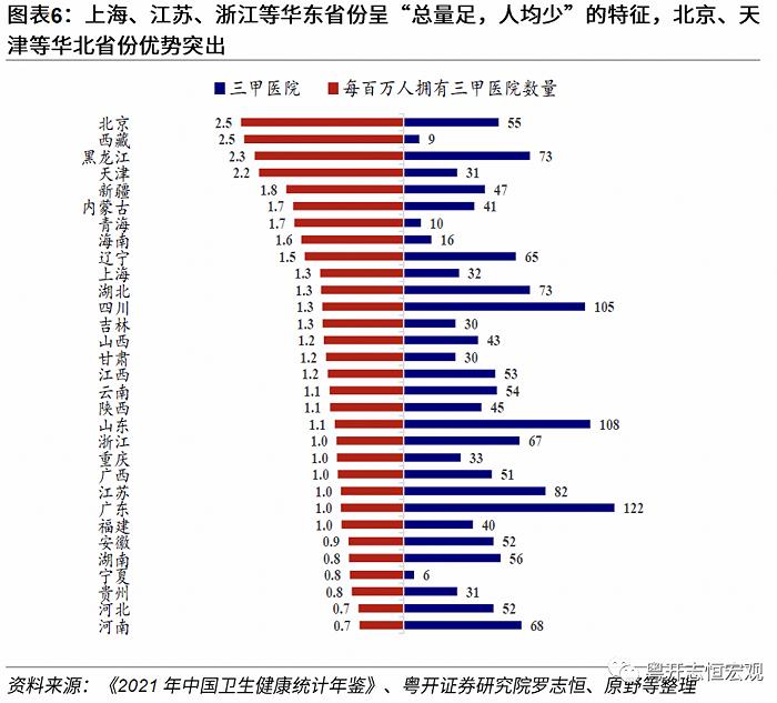 动态清零有必要：基于31省份和36城市的医疗资源分析