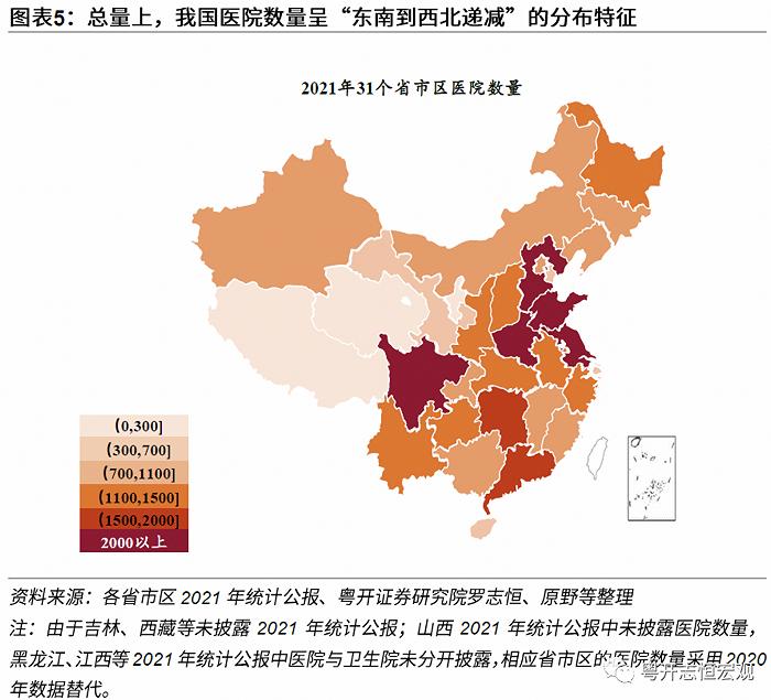 动态清零有必要：基于31省份和36城市的医疗资源分析