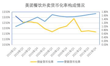 美团能成功转型“价值股”吗？