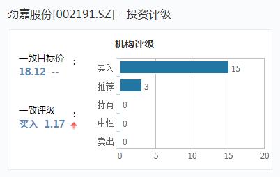 ​突发利空！国内烟标龙头劲嘉股份实控人被立案调查