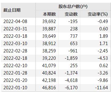 ​突发利空！国内烟标龙头劲嘉股份实控人被立案调查