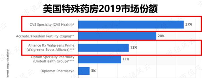 一着不慎，只能跟在CVS后面吃屁：Walgreens，选择横向发展，成为全美最大连锁药店